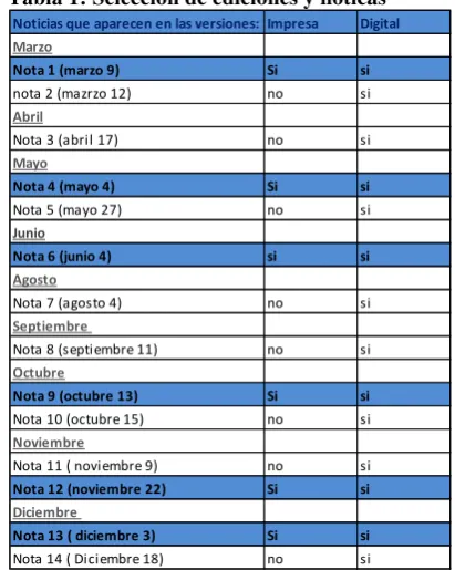 Tabla 1: Selección de ediciones y noticas 