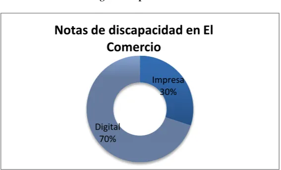 Tabla 2: Ediciones digital e impresa de El Comercio 