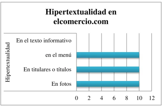 Tabla 5: Nivel de Multimedialidad en elcomercio.com 
