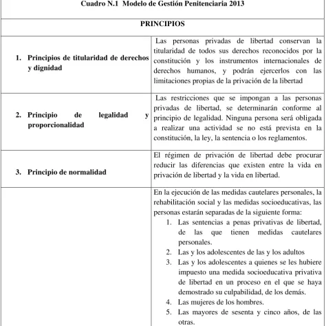 Cuadro N.1  Modelo de Gestión Penitenciaria 2013 