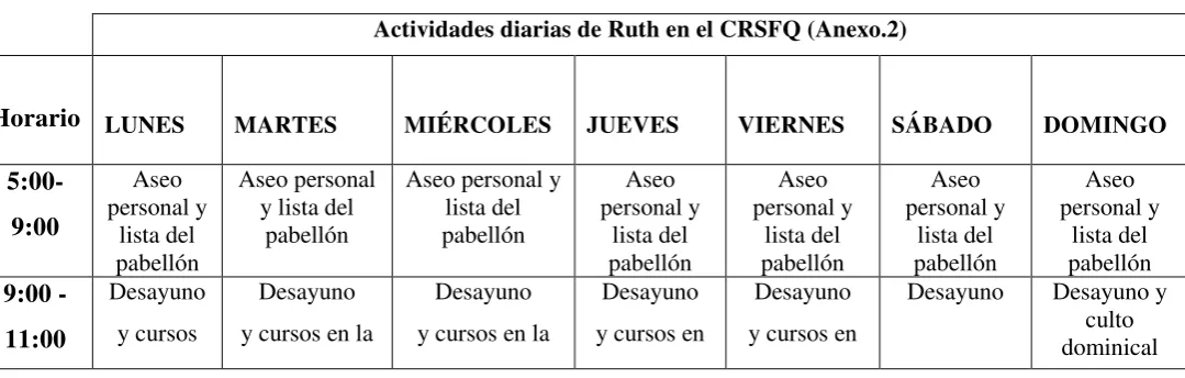 Cuadro. 2 Rutina de Ruth 