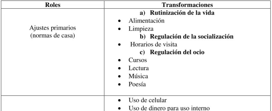 Cuadro 3. Mundo exterior de Ruth 