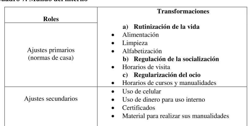 Cuadro 7. Mundo del interno 