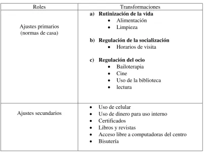 Cuadro 10. Mundo del interno de Katalina 