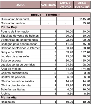 Tabla 5: Cuadro de Áreas 