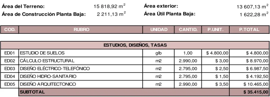 Tabla 6: Presupuesto referencial 