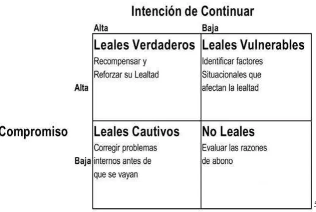 Tabla 1-1: Intención de continuar 