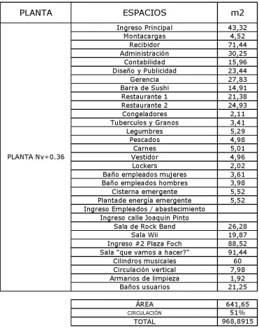 Cuadros de Áreas (Planta Nv+0.36) 