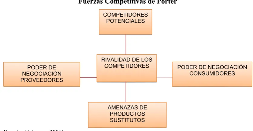 Figura No. 6 