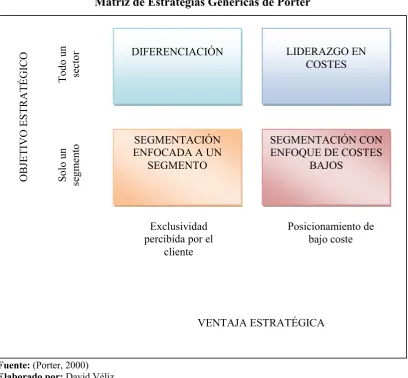 Figura No. 14 