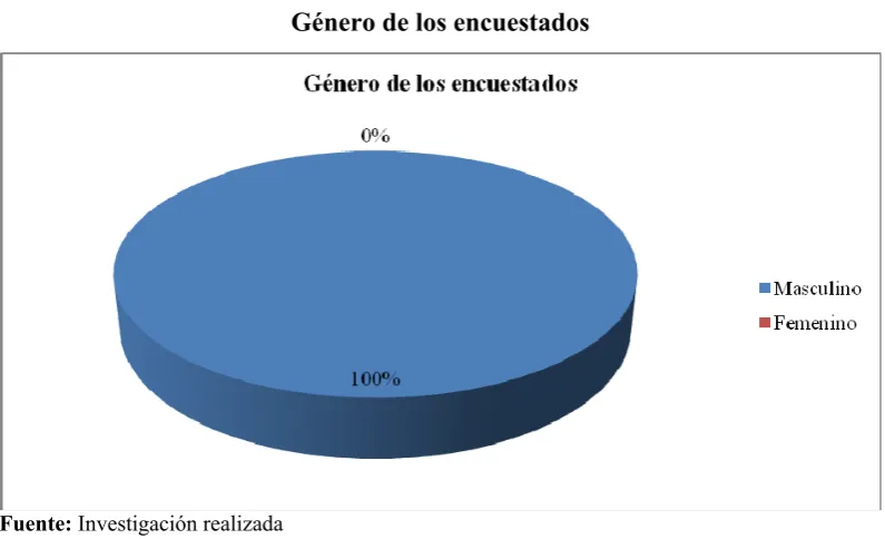 Tabla N° 4 
