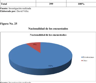 Tabla N° 5 