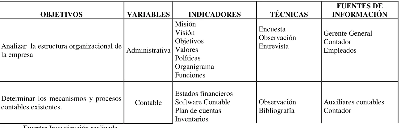 Tabla 1 Matriz de relación diagnóstica 