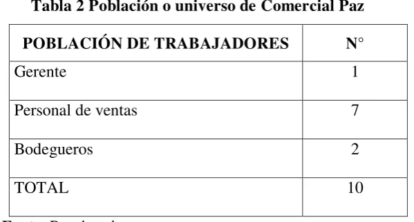 Tabla 2 Población o universo de Comercial Paz 