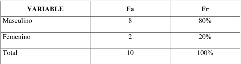 Tabla 5: Instrucción de los empleados 