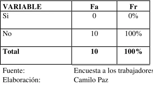 Tabla 13: Manual de procedimientos administrativos 