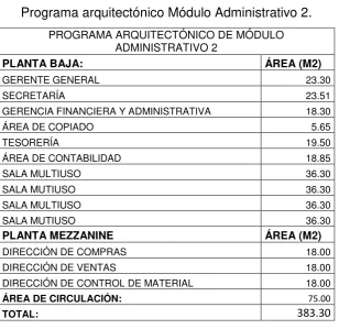Tabla 5.  