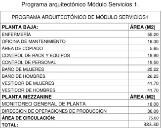 Tabla 6. 