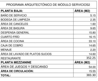 Tabla 7. 