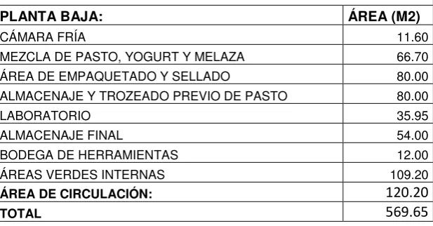 Tabla 11. 
