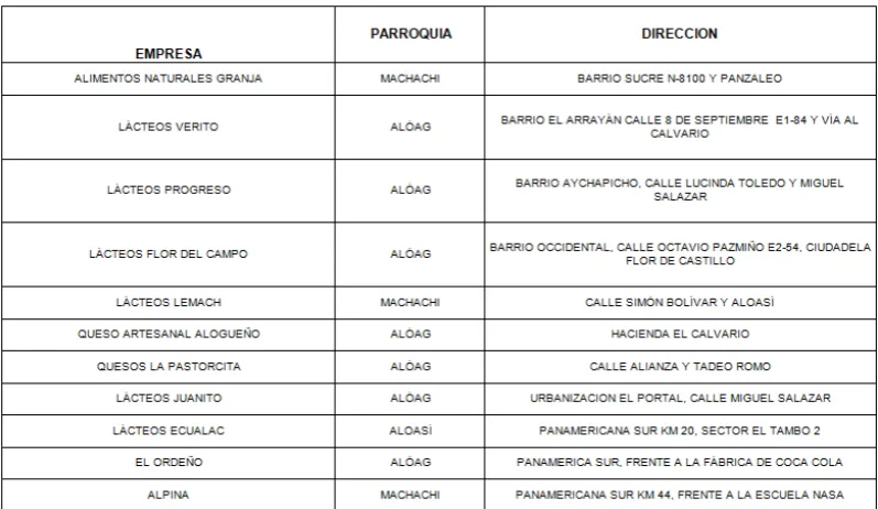 Tabla 3. 