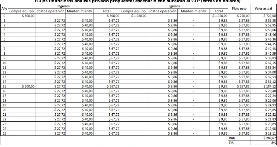 Tabla 9: 