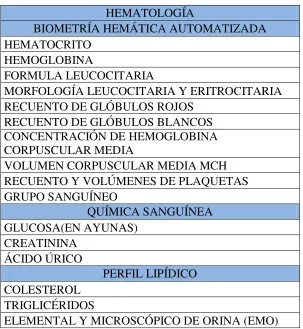 TABLA N.-3 EXÁMENES DE LABORATORIO  