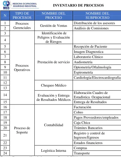 TABLA N.- 5 INVENTARIO DE PROCESOS Y SUBPROCESOS 