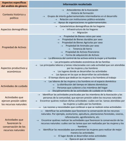 Cuadro 3 