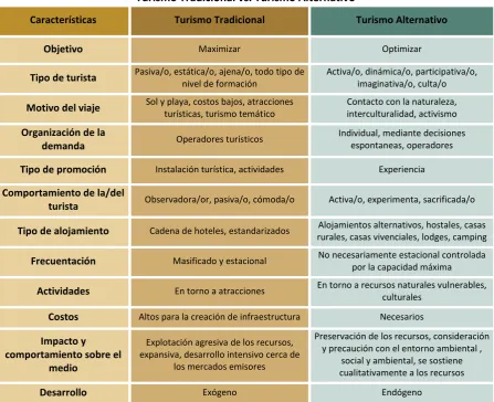 Cuadro 4 