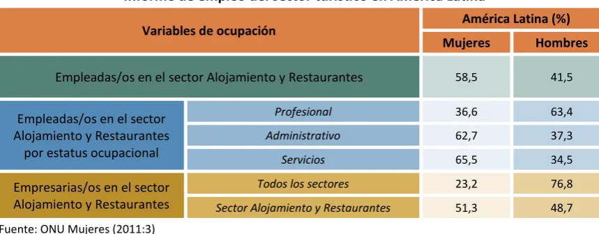 Cuadro 9 