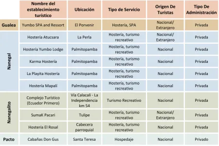Cuadro 13 