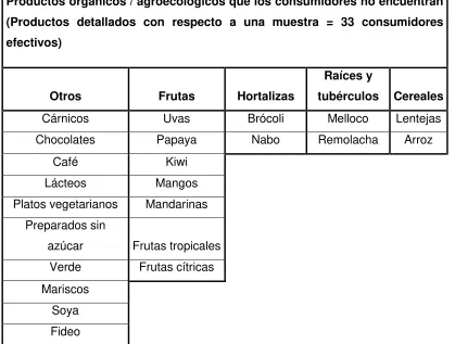 Tabla N° 8 