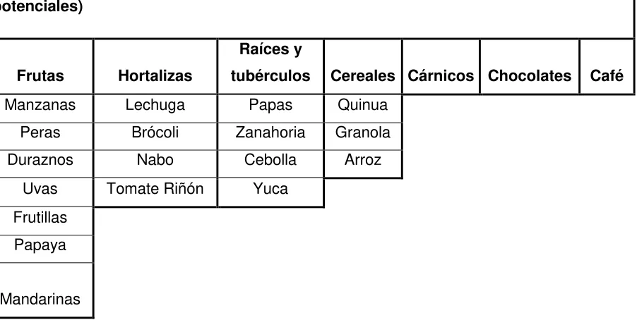 Tabla N° 9 