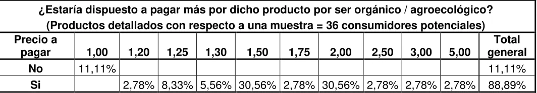 Tabla N° 10 