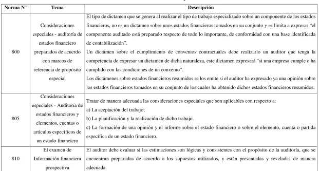 Cuadro N° 9: 800-899 Áreas especializadas 