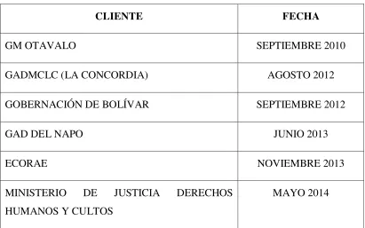 Tabla 3. Clientes principales desde 2010.   