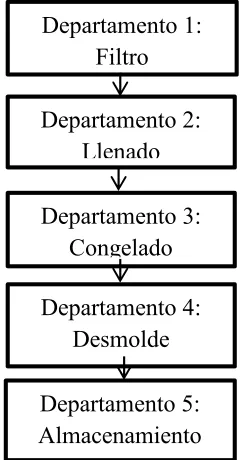 Cuadro 4.1. Flujo secuencial INCOSER