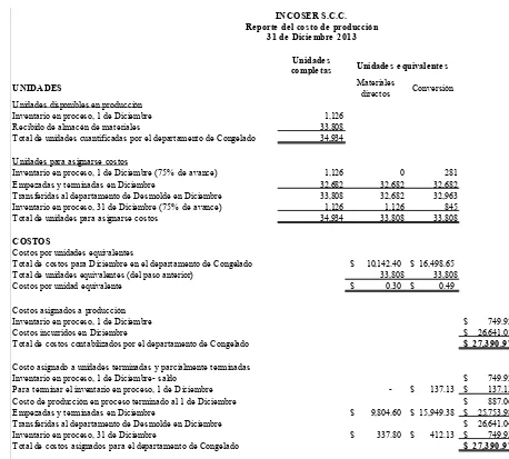 Figura 4.2. Reporte del costo de producción para el departamento deCongelado de INCOSER