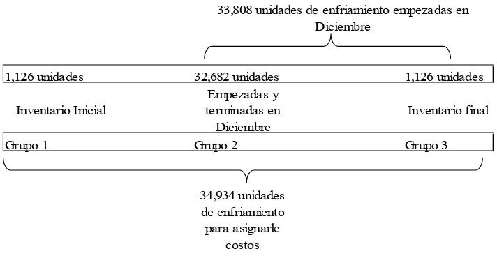 Figura 4.3. Unidades a costearse en diciembre- Departamento de