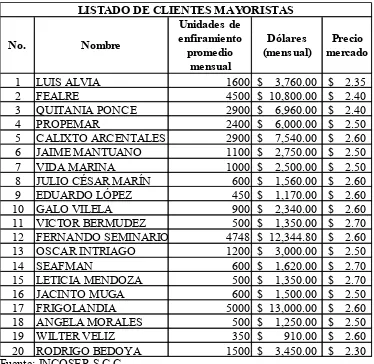 Cuadro 1.2. Clientes