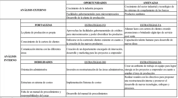 Cuadro 2.1. Análisis FODA