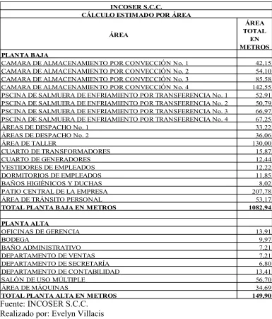 Cuadro 2.2. Instalaciones