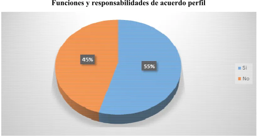 Tabla No. 15 