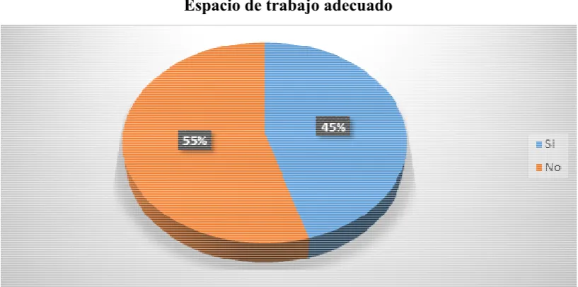 Tabla No.  18 