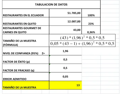 TABLA 5 