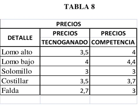 TABLA 8 PRECIOS