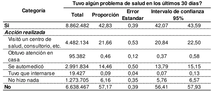Tabla No. 1 
