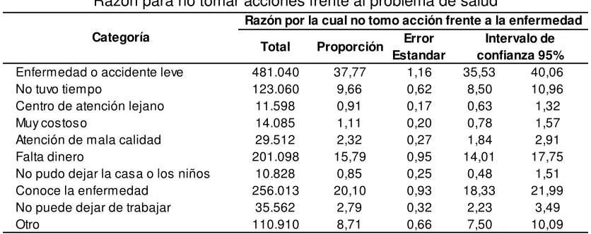 Tabla No. 2 