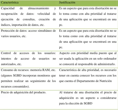Tabla 3-1: Criterios para seleccionar un gestor de base de datos. [A] 